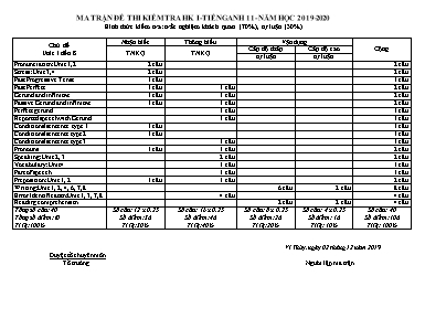 Ma trận đề thi kiểm tra học kỳ I môn Tiếng Anh Lớp 11 - Năm học 2019-2020